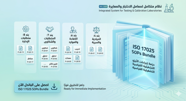 ISO 17025 Master Documentation Kit