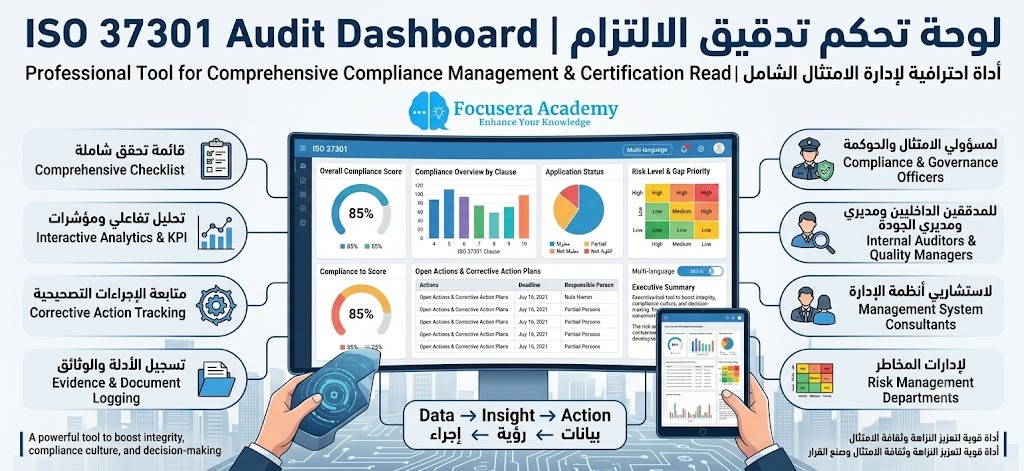 ISO_37301_Audit_Dashboard